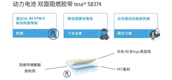 德莎58372性能介绍-1