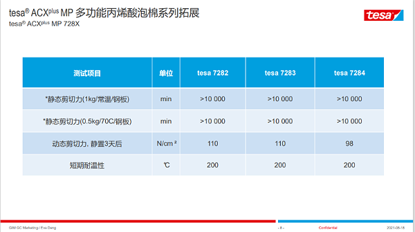 德莎728X性能参数-1