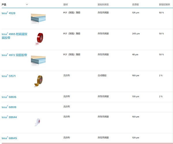 励快展家具粘接解决方案