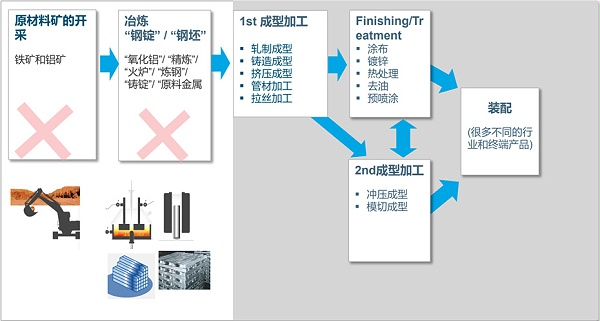 励快展金属行业胶带解决方案