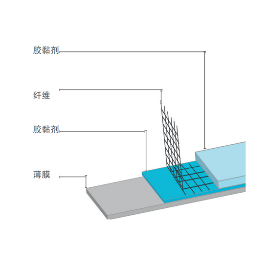 产品介绍 