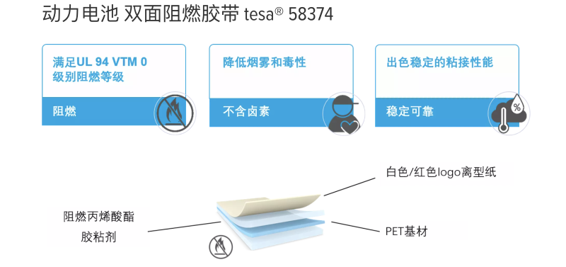 德莎58372性能介绍-1