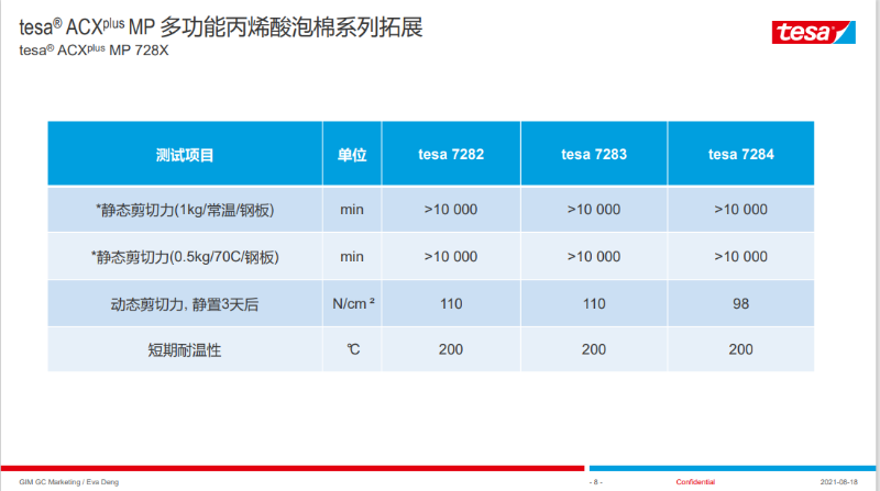 德莎728X性能参数-1