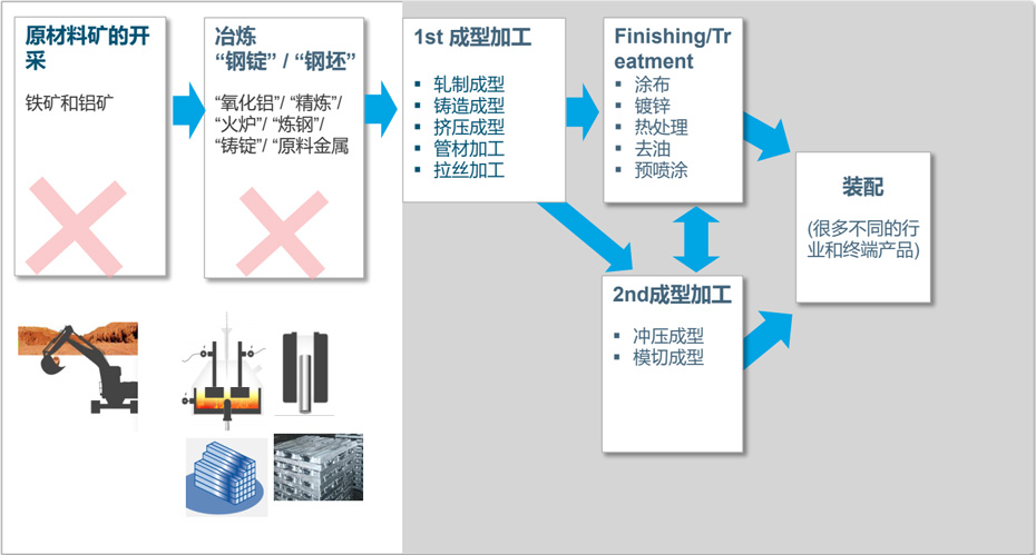 励快展金属行业胶带解决方案