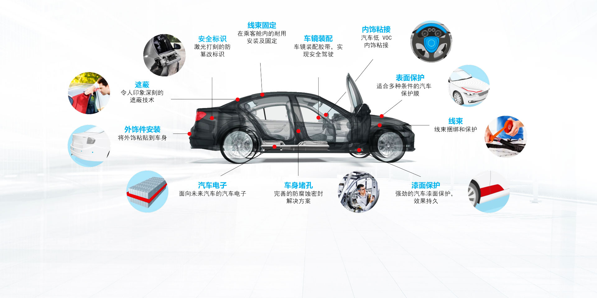 励快展汽车密封堵孔自动化解决方案