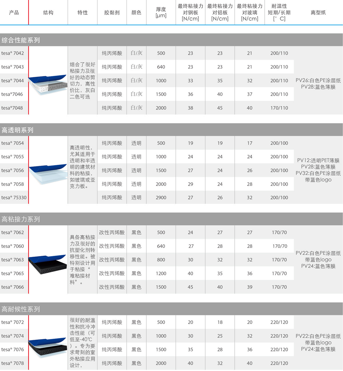 性能参数